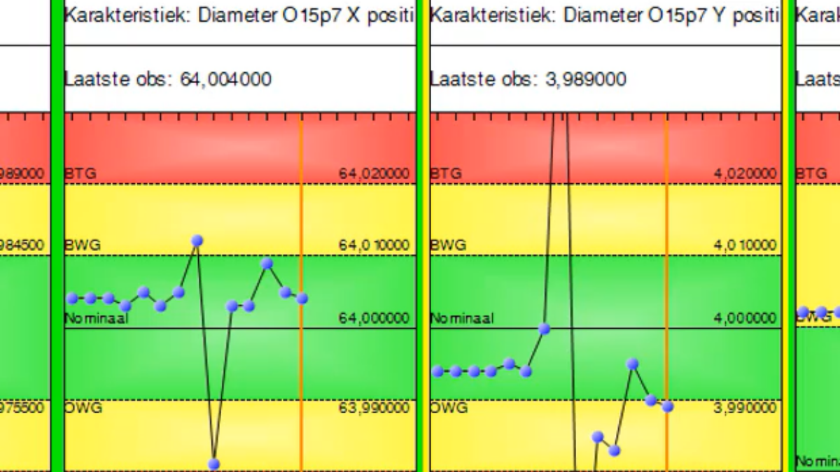 Controle over je proces