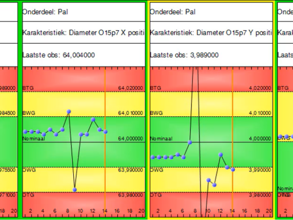 Controle over je proces