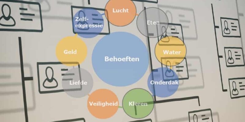 Bedrijfsorganisatie image